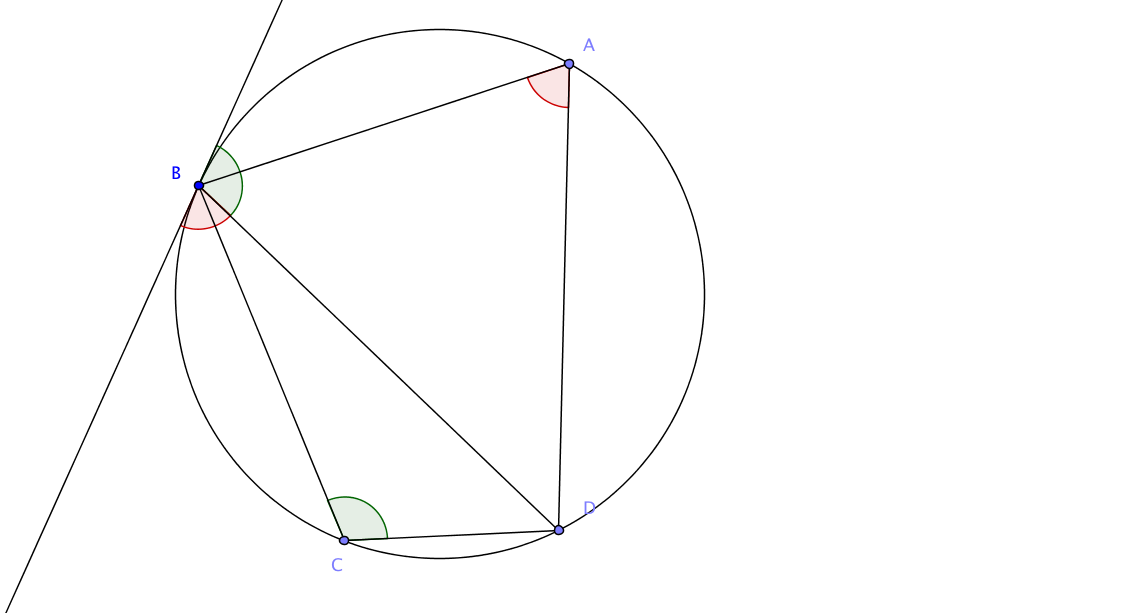 Gegenüberliegende Winkel