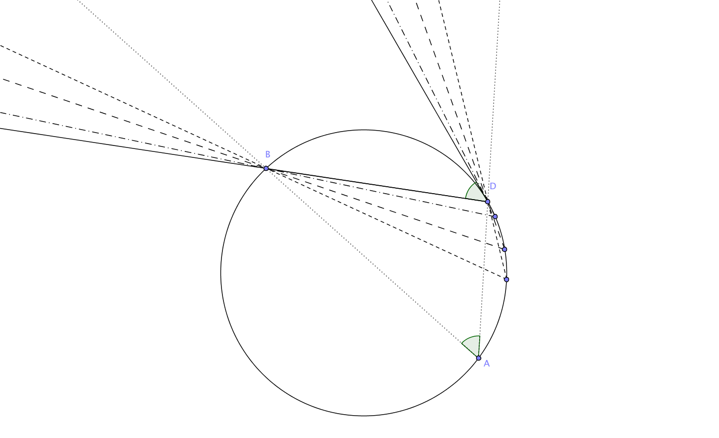 Sehnentangentenwinkel