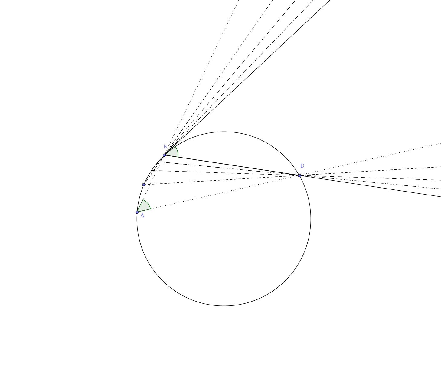 Sehnentangentenwinkel